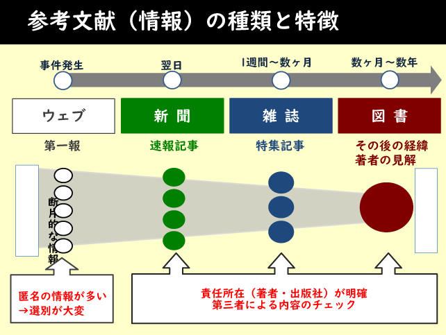 状況に応じた学修支援2